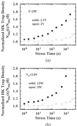 Fig. 10. Drain current recovery transient in a small-area device with W/L = 0.16 µm/0.08 µm
