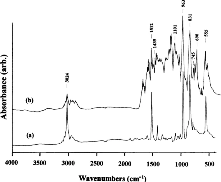 Figure  3  U.v.-vis.  absorption spectra of the PPV prepared from (a)  the sulfonium precursor route and (b) electrochemical polymerization 