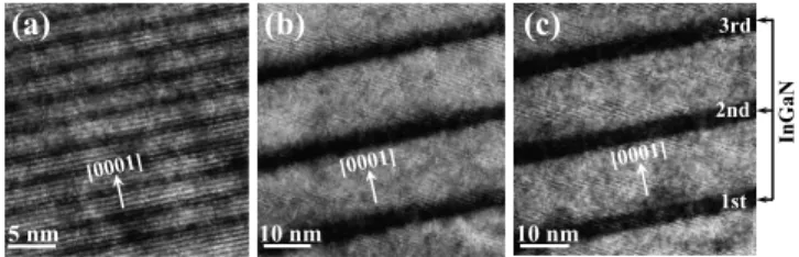 FIG. 3. Cross-section HRTEM images for 共a兲 the SPS layer in type I LEDs, 共b兲 MQWs structures in type I LEDs, and 共c兲 MQWs structures in type II LEDs.