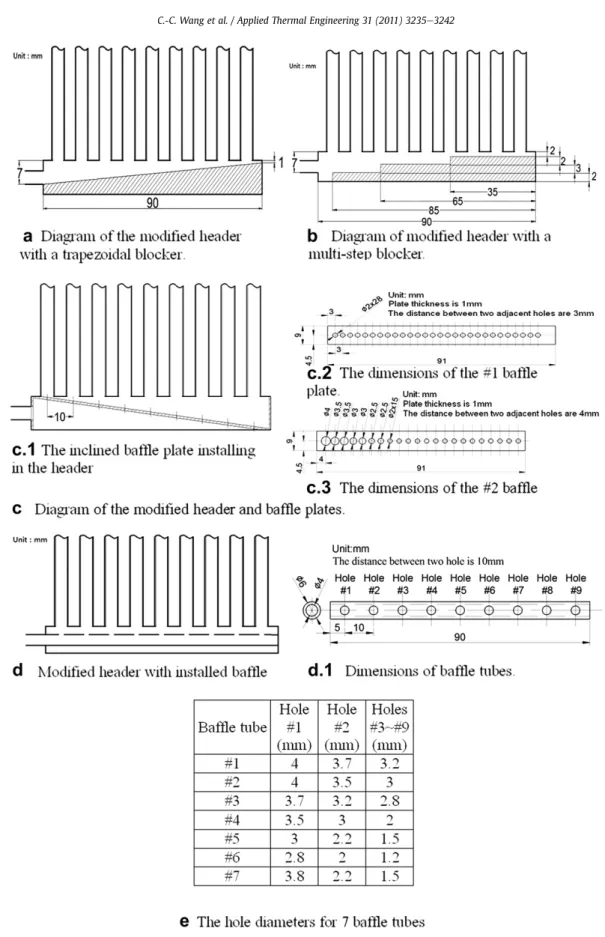 Fig. 2. Diagrams of the modiﬁed headers.