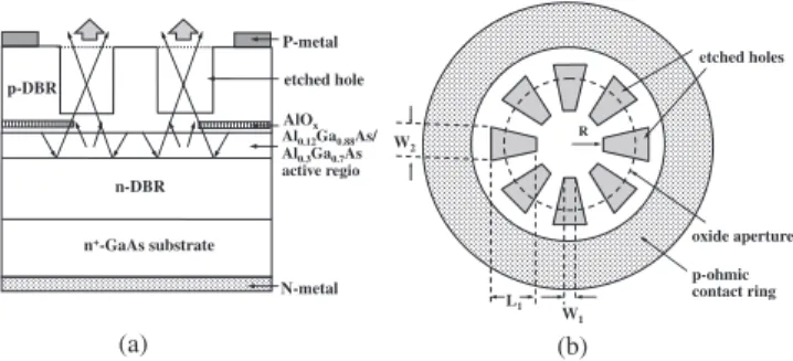 Fig. 1. Schematic diagrams of the multileaf holey LED, (a) cross-