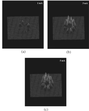Fig. 7. Spectra of the eight-leaf holey LEDs, (a) device A and