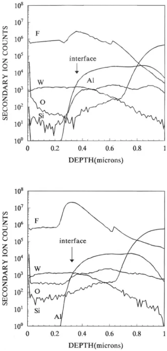 Fig. 8. The selectivity loss of selective CVD-W for via fills with var- var-ious precleanings: (a, top) for the (a) group, (b, middle) for the (b)