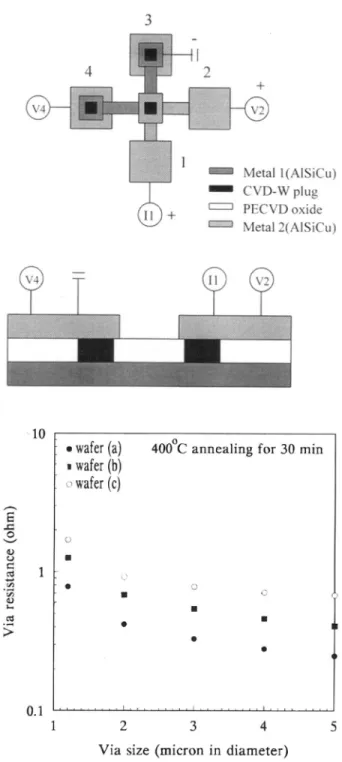 Fig. 10. The XRD patterns of selective CVD-W (500 nm) films deposited on the unpcitterned aluminum treated with various 