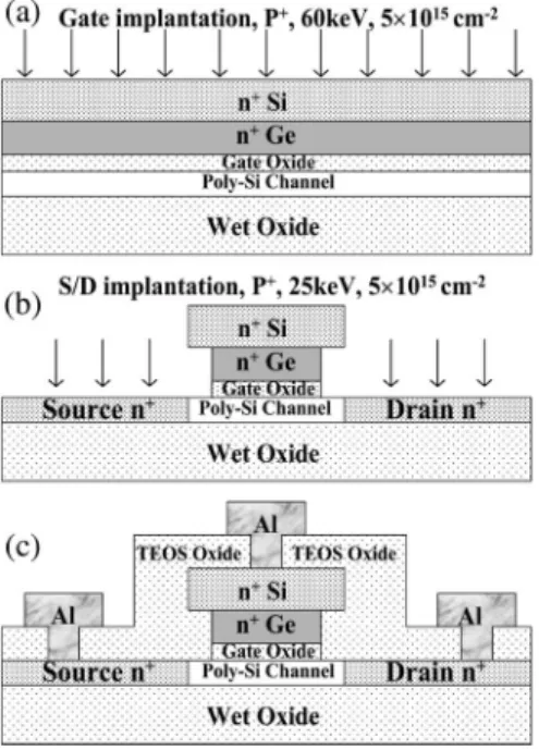 Fig. 3. Main fabrication process steps of Si/Ge T-gate TFTs.