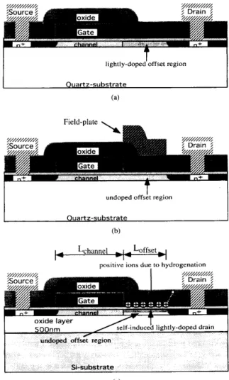 Fig.  1.  (a)  Offset-gate  TFT  structure;  (b)  field-induced-drain  (FID)  TFT  structure;  (c) self-induced  lightly-doped-drain  (SI-LDD)  TFT structure