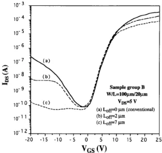 Fig.  5.  A  typical output characteristics  ( 1 0 s - V ~ ~ )   with  \&amp;bas  a parameter  for  sample  group A