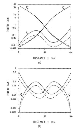 Fig.  4.  Variations  of  the  gain  coefficients  a e s ,   a r s ,   and  at,  of  the  case 