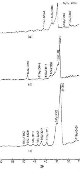 Figure 8.  X-ray diffraction  patterns of titanium disilicide 