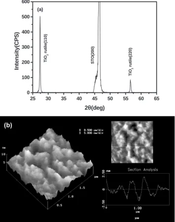 Fig. 1. (a) Resistivity versus temperature curves of a PLD-TiN film (curve (A)) and a YBCO/TiN bilayer structure (curve (B)) deposited on (100)STO substrates; (b) XRD pattern of the (100)TiN film; (c) XRD pattern of the YBCO/TiN/STO structure.