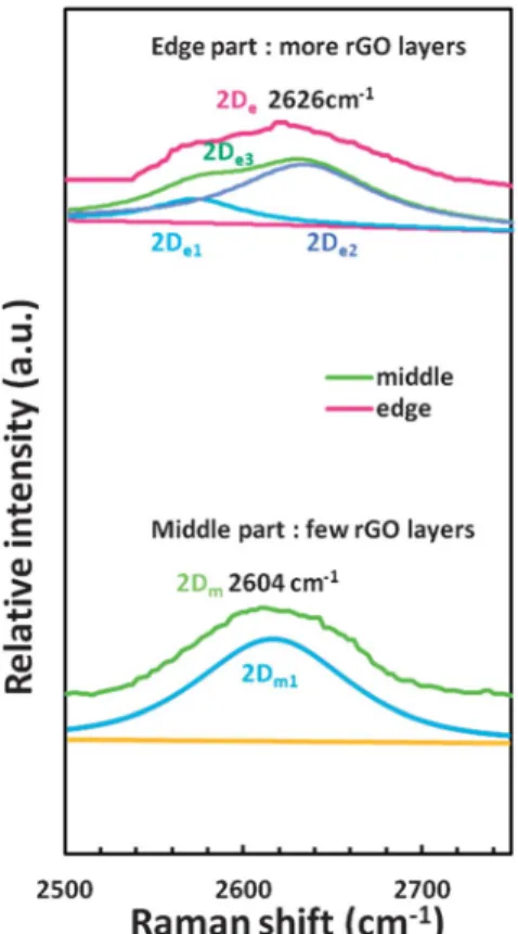 Fig. 8 Cell viability of WS1 cells after 6 h, 12 h, and 24 h incubation with PVA, rGO–PVA, and rGO.
