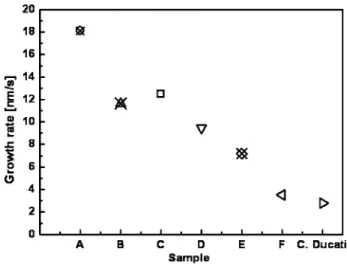 FIG. 6. Cross-sectional SEM images showing the CNTs grown on the blank Si substrate for 15 min at various temperatures: 共a兲 500 °C, 共b兲 550 °C, 共c兲 600 ° C, 共d兲 650 °C, 共e兲 700 °C, and 共f兲 750 °C.