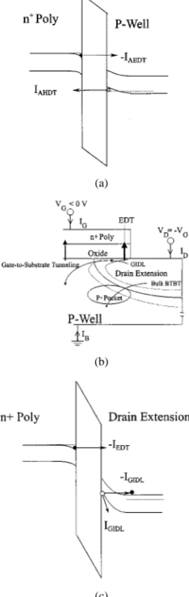 Fig. 2. Comparing T extracted from several techniques.