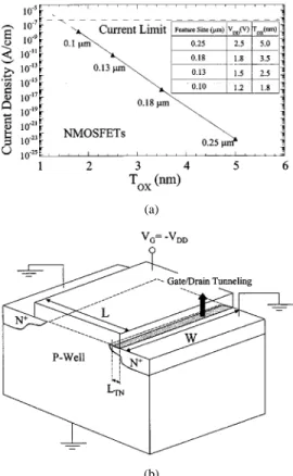 Fig. 8. (a) The calculated electron DT current per gate width versus scaling generation oxide thickness in NMOSFET’s