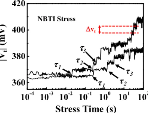 FIG. 1. V t traces during NBTI stress in two high-k (HfO 2 ) gate dielectric