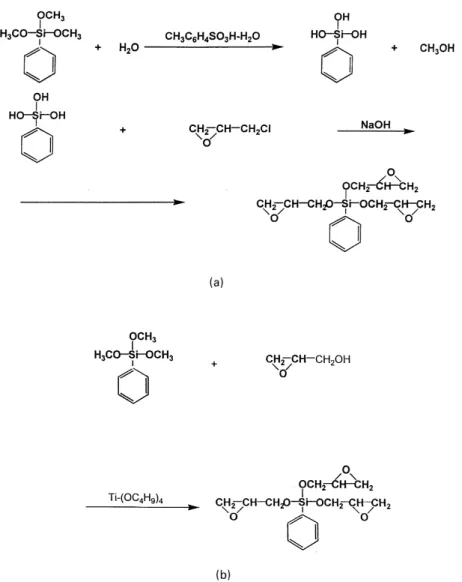 Fig. 1. Synthesis scheme of TGPS: (a) method A; (b) method B.
