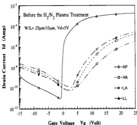 Fig.  6.  The  microstructure  of  the  (a)  HA  film  and  (b)  LL  film. 