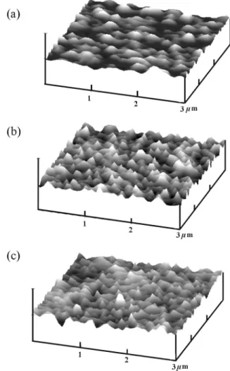 Fig. 3. Dissipation factor as a function of plasma-treated du- du-ration for the BST samples