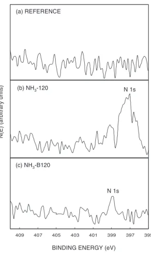 Fig. 5. XPS spectra of the (a) reference sample, (b) NH 3 -120 sample and (c) NH 3 -B120 sample.