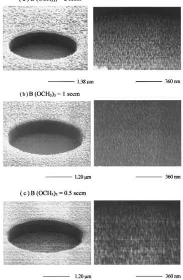 FIG. 7. The Raman spectrum of samples A, B, C grown at different methane concentration.