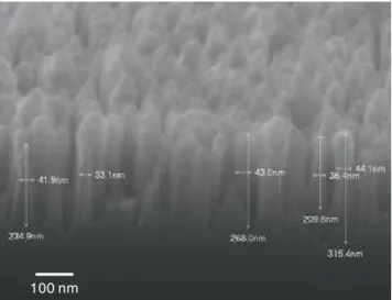 Figure 2 (online colour at: www.pss-a.com) Mueller-matrix  measurements of Si nanorods at an incidence angle of 60°