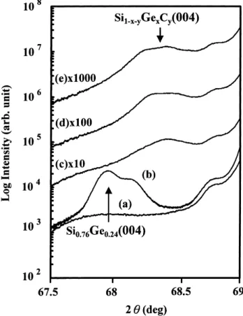 Fig. 7. SIMS depth profiles of C for the Si 1ÿxÿy Ge x C y films grown at