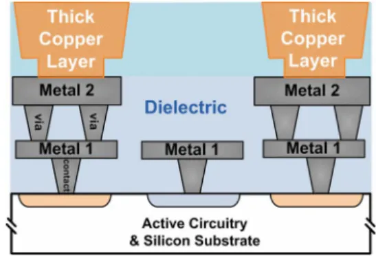 Fig. 19. Illustration of the thick copper metallization in power ICs for the improvement of transistor SOA.