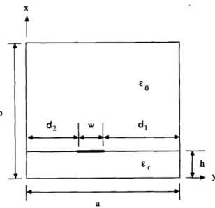 Fig.  1.  Cross-sectional  view  of  the  waveguide-shielded  uniform  mi-  crostrip  line  with  arbitrary  strip  position  with  respect  to  the  two  side-  walls