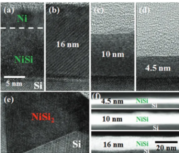 Table I. The summarized conditions of silicidation. All samples (A,B and C) use 10 nm Ni film and vary in power levels, one or two step MWA, and setup 1 versus setup 2.