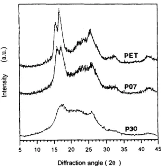 Table 4.  The Residual Char and Limiting Oxygen Index (LOI)  Values of PET and Phosphorus-Containing Polyesters