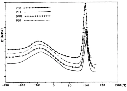 Table 7.  Limiting Oxygen Index (LOI) Values and Various 