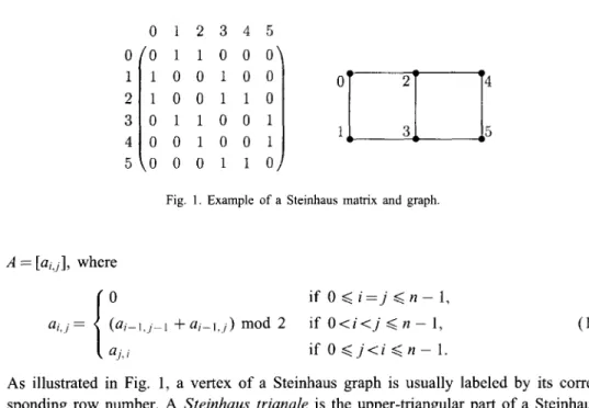 Fig.  1.  Example  of  a  Steinhaus  matrix  and  graph. 