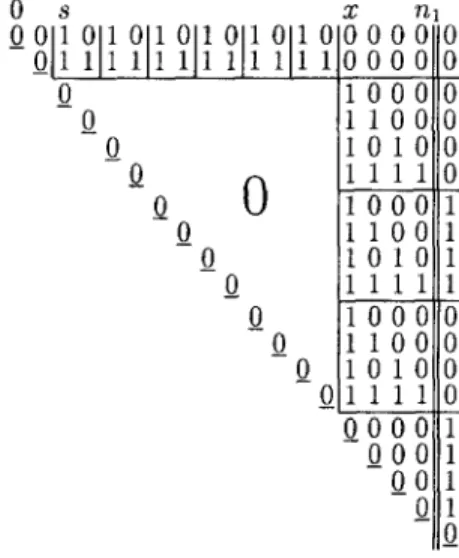 Fig.  4.  Class  3:  nl  =17,  s=2,  u=3,  u=  1. 