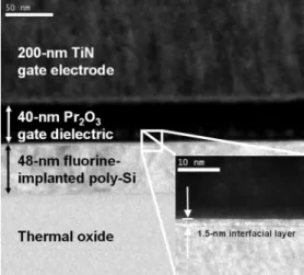 Fig. 1. Schematic diagrams of the key fabrication steps for the proposed poly-Si TFT incorporating Pr O gate dielectric on fluorine-implanted poly-Si film.