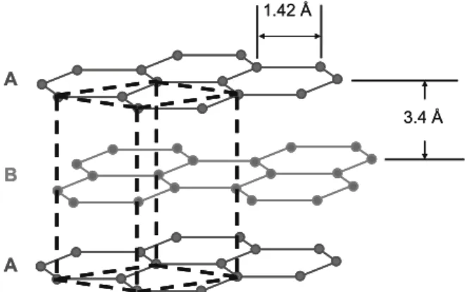 Fig. 2 [13] . Therefore, the total potential energy of the graphite con- con-tributed from the covalent bond is given as