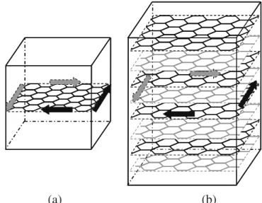Table 2 shows the values of the elements in the stiffness matrix with regard to the applied strain of 0.001