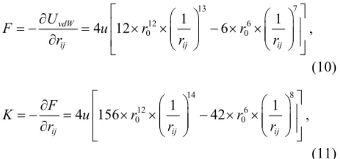 Fig. 5  Interatomistic force and spring constant calcu- calcu-lated based on L-J potential 