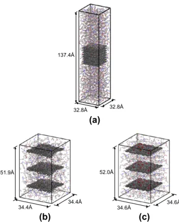 Fig. 5 , where the vertical dash lines denote the interface between