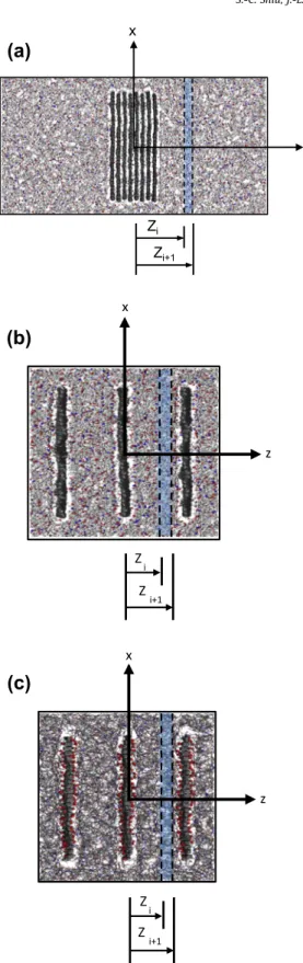 Fig. 4. Partitioning the epoxy from z = z 0 along z axis into several small regions in