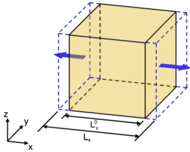 Fig. 7 (a), it seems that the T g value of pristine epoxy is 380 K,