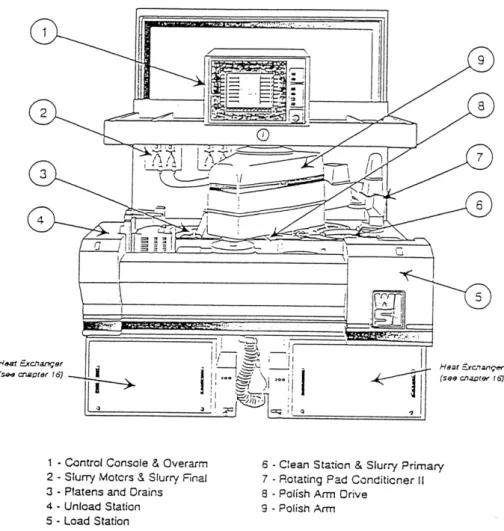 Fig. 4. The perspective front-view of CMP system – Westech 372M tool (source of information: Westech 372M operator manual).