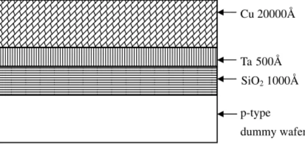 Fig. 8 shows the model prediction and experimental obser- obser-vations of the eﬀects of the wafer pressure and platen speed.