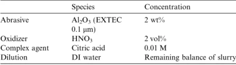 Table 5 Slurry formulation of Cu CMP Species Concentration Abrasive Al 2 O 3 (EXTEC 0.1 lm) 2 wt%