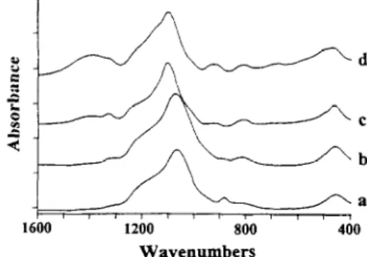 Fig.  1  clearly  shows  the  infrared  absorption  spectra  for  PSG  and  BPSG  films
