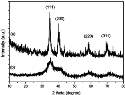 Fig. 4 High-resolution XPS spectra of the film on Si(100) grown at 823 K from Me 3 CCHLTa(CH 2 CMe 3 ) 3 in Ar: (a) Ta 4f 5/2 and Ta 4f 7/2