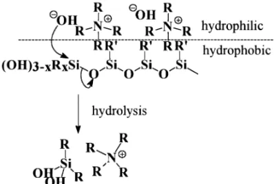 Fig. 6. (a) Removal rates vs. various amounts of tetra-methyl-ammonium hydroxide (TMAH) in ZrO 2 -based slurry