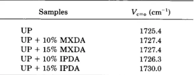 Table I  in  UP 