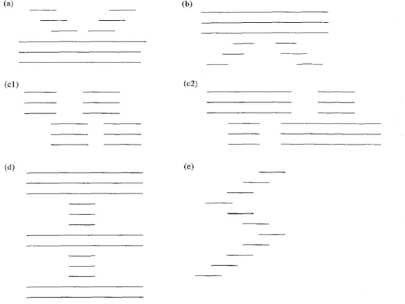 Fig.  2.  Examples  of  connections  between  two  or  more  strokes.  (a)  Merge;  (b)  Fork;  (c) A  combination  of  merges  and  forks; (d) A significant  change  in width  between  adjacent  strokes;  (e) The  centerpoints  of adjacent 