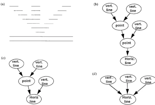 Fig.  9.  (a)  Run  figure;  (b)  Graph;  (c) We  delete  the  point  node  above  a  horizontal  line  node;  (d)  After  (c), if  there  is  still  a  point  node  in  the  horizontal  line  node,  it  is  also  deleted