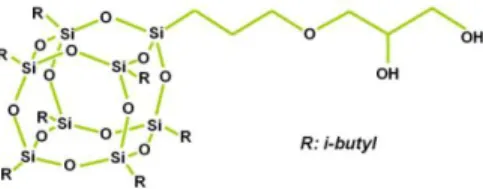 Fig. 2. The structure of 1,2-Propanediollsobutyl POSS. 